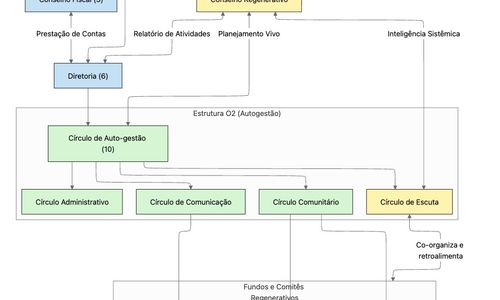 Governança Nossa Cidade